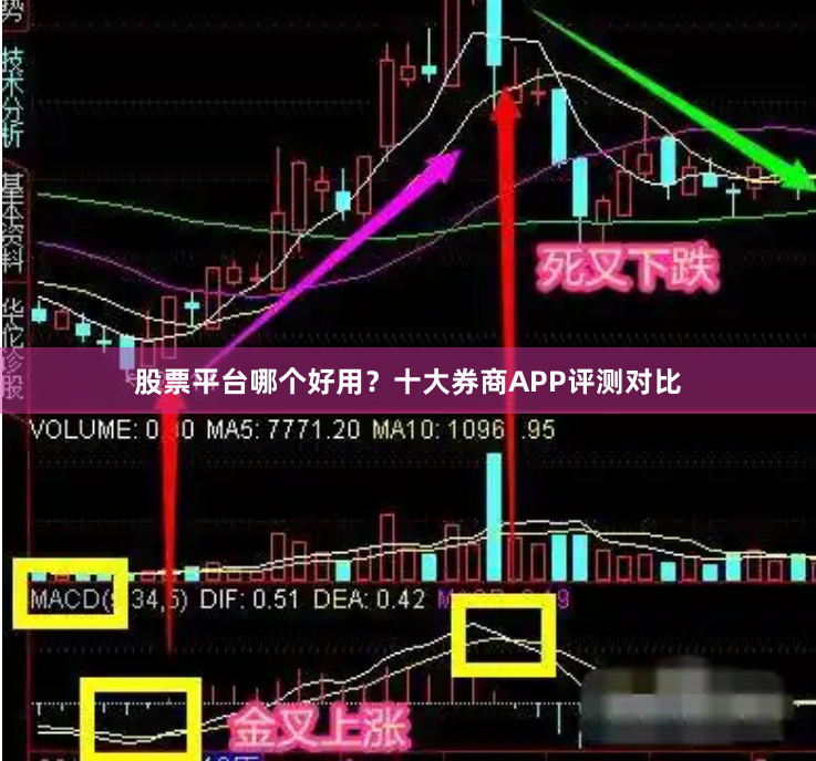 股票平台哪个好用？十大券商APP评测对比