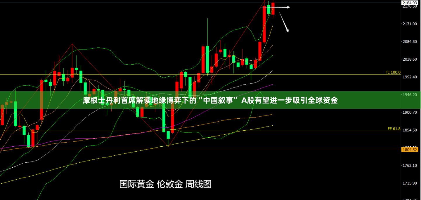 摩根士丹利首席解读地缘博弈下的“中国叙事” A股有望进一步吸引全球资金