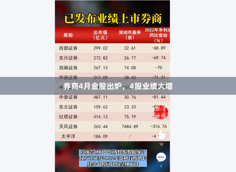 券商4月金股出炉，4股业绩大增