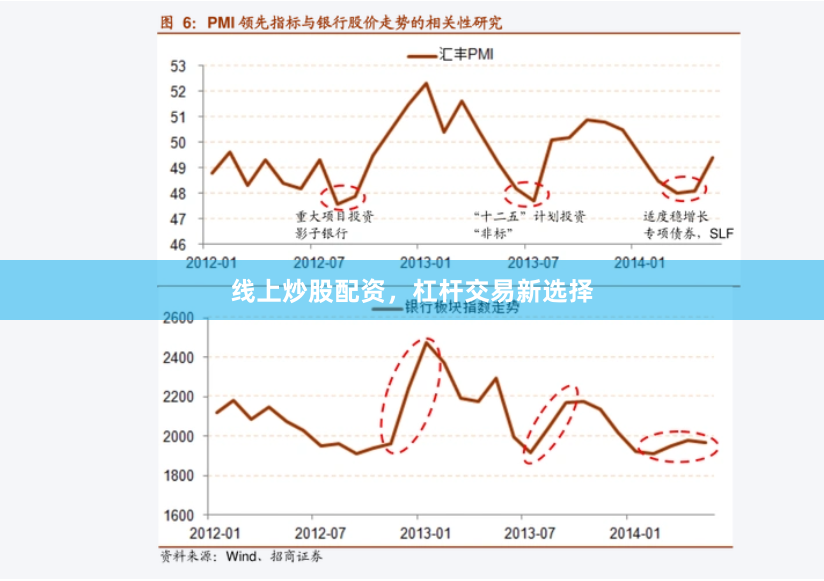 线上炒股配资，杠杆交易新选择
