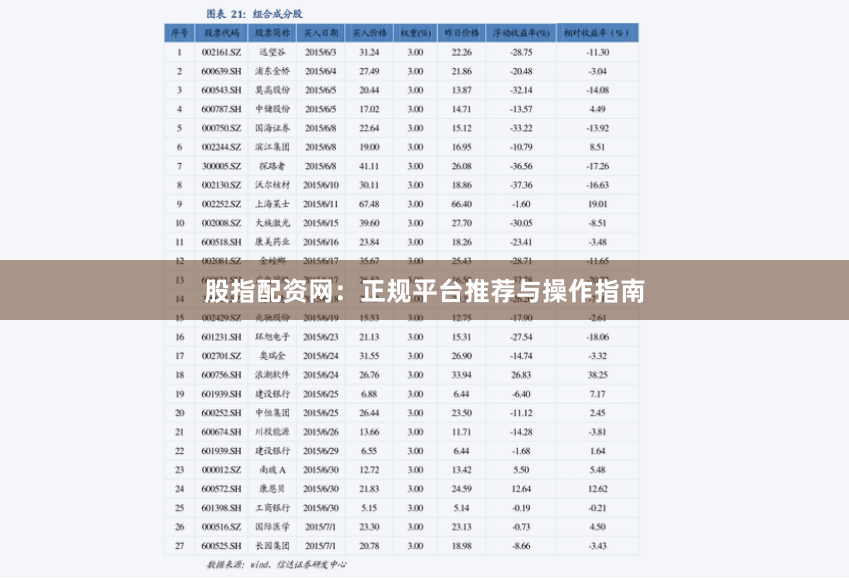 股指配资网：正规平台推荐与操作指南